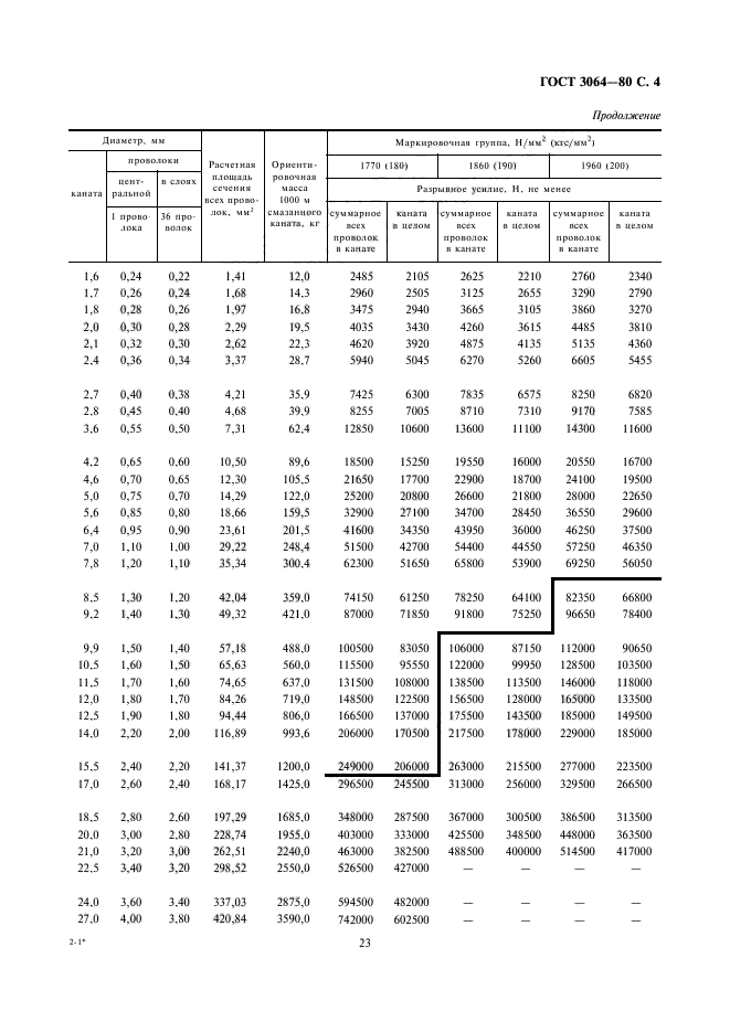 ГОСТ 3064-80,  4.