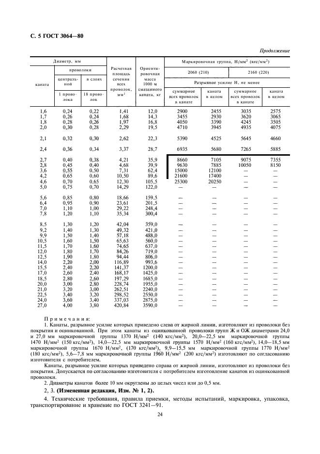 ГОСТ 3064-80,  5.