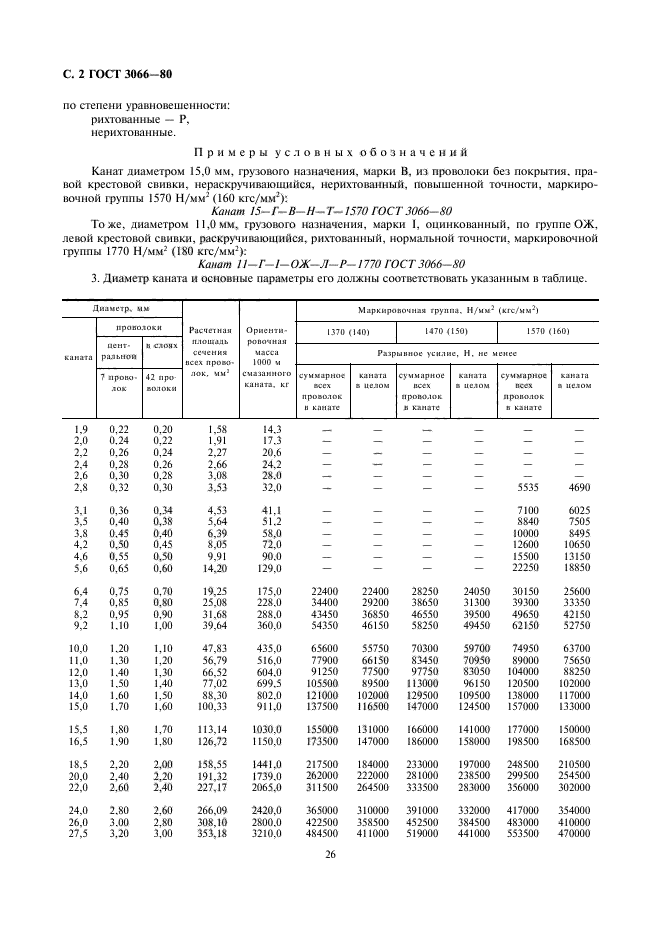 ГОСТ 3066-80,  2.