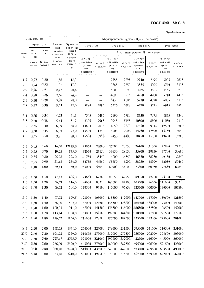 ГОСТ 3066-80,  3.