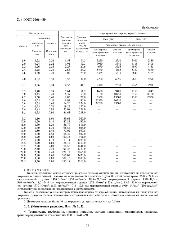 ГОСТ 3066-80,  4.