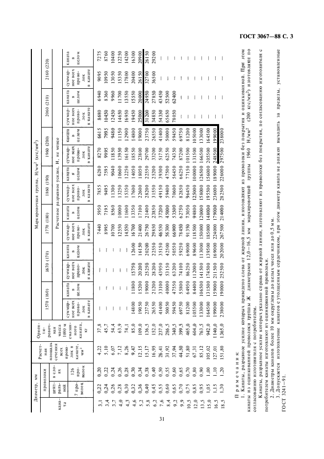 ГОСТ 3067-88,  3.