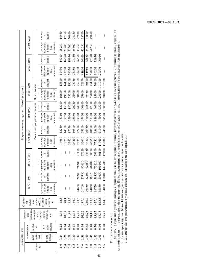 ГОСТ 3071-88,  3.