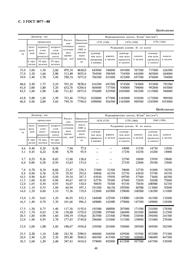 ГОСТ 3077-80,  3.