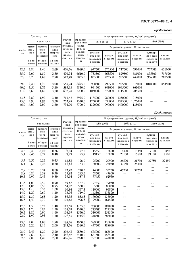 ГОСТ 3077-80,  4.