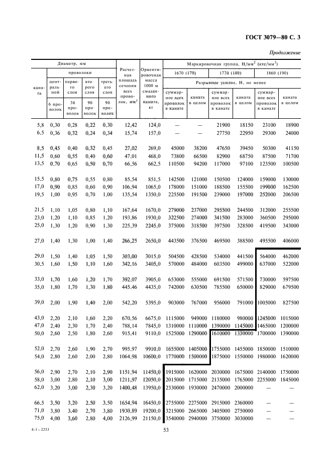 ГОСТ 3079-80,  3.