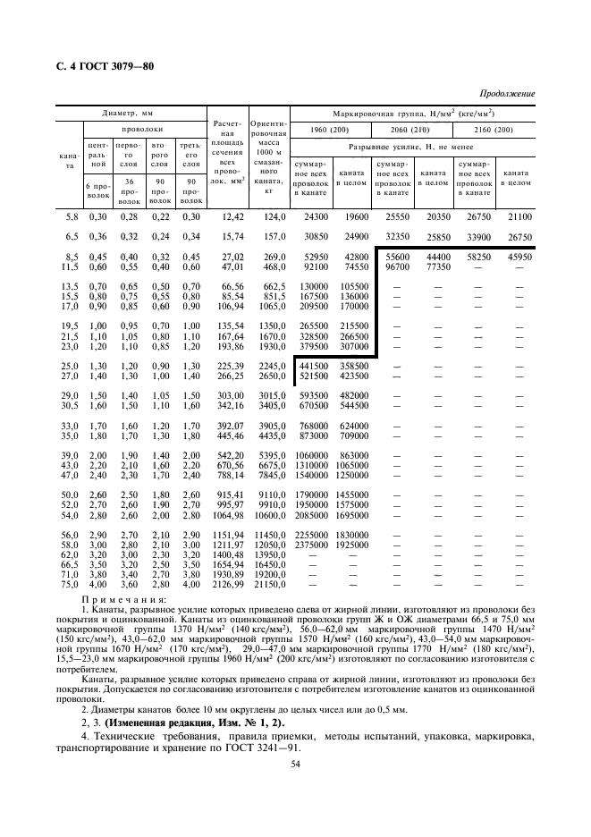 ГОСТ 3079-80,  4.