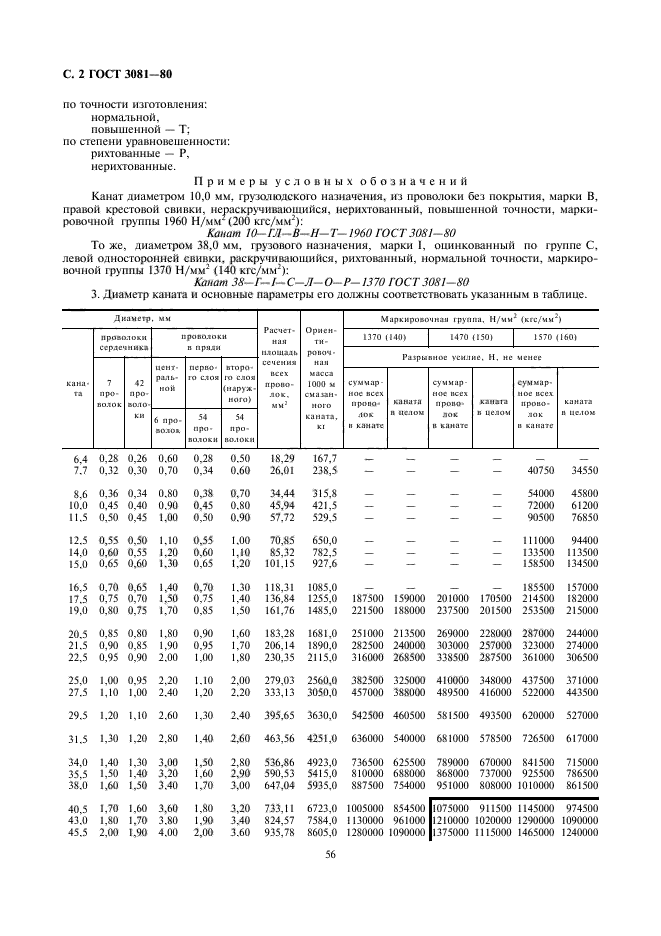 ГОСТ 3081-80,  2.