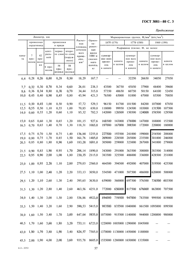 ГОСТ 3081-80,  3.