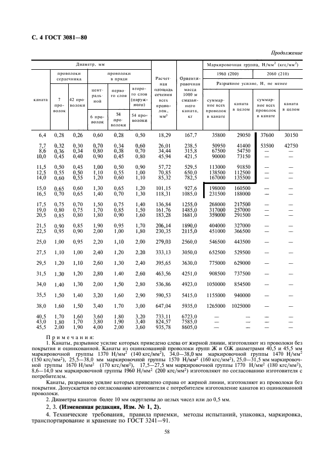 ГОСТ 3081-80,  4.