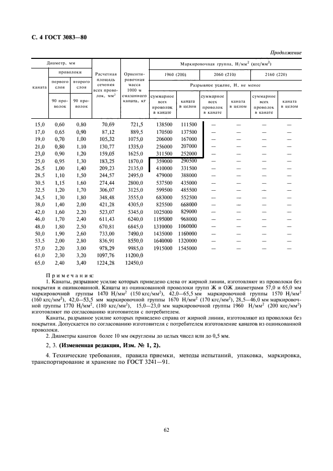 ГОСТ 3083-80,  4.