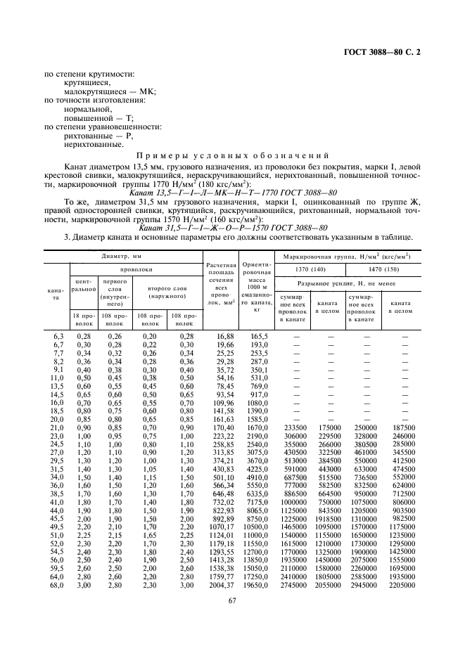 ГОСТ 3088-80,  2.