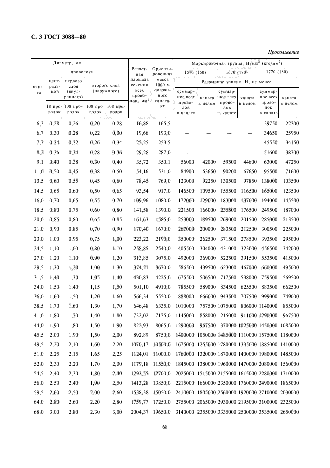 ГОСТ 3088-80,  3.