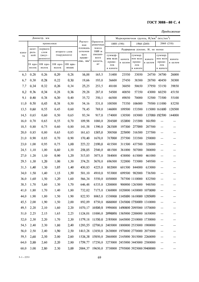 ГОСТ 3088-80,  4.