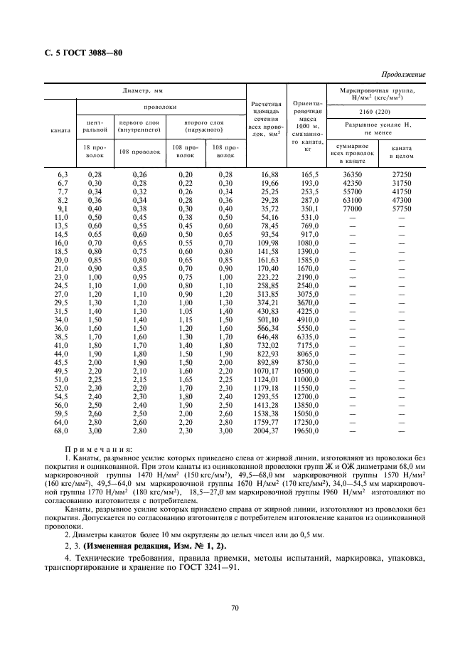 ГОСТ 3088-80,  5.