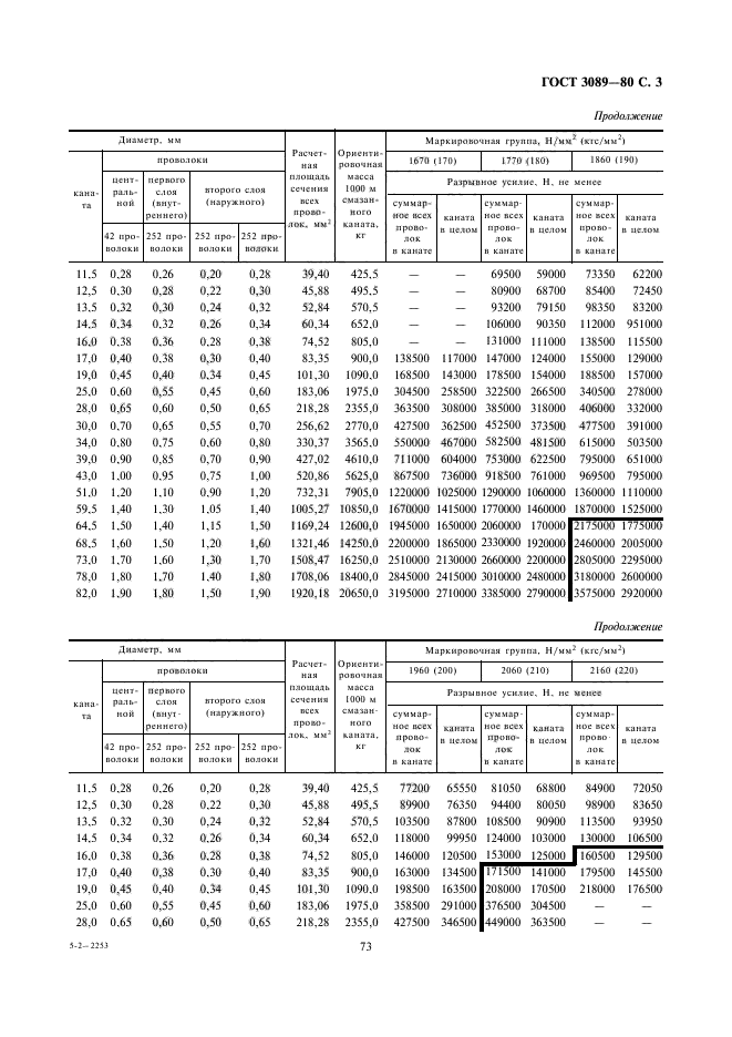 ГОСТ 3089-80,  3.