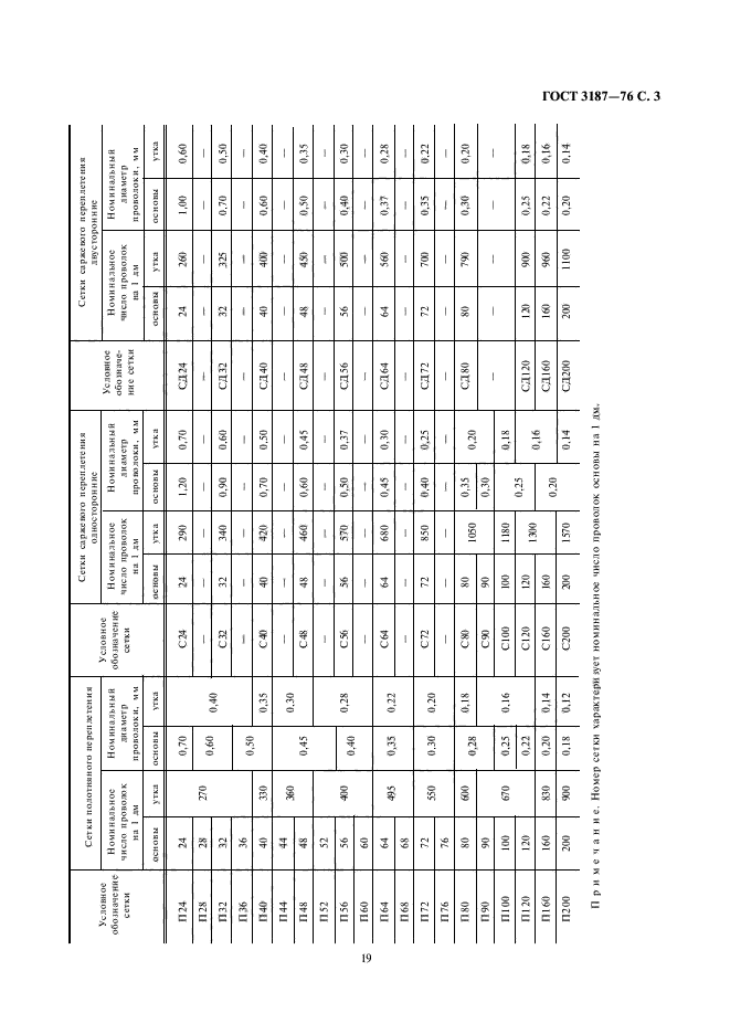 ГОСТ 3187-76,  3.