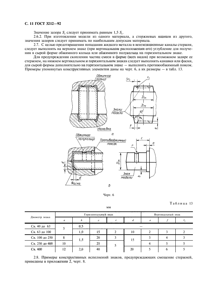  3212-92,  12.