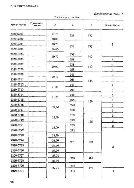 ГОСТ 3231-71,  3.