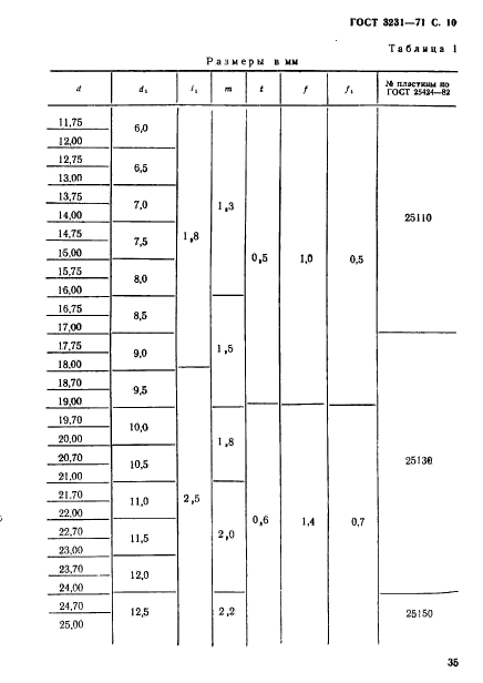 ГОСТ 3231-71,  10.