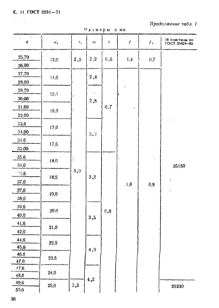 ГОСТ 3231-71,  11.