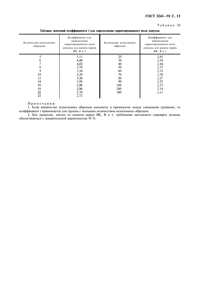 ГОСТ 3241-91,  14.