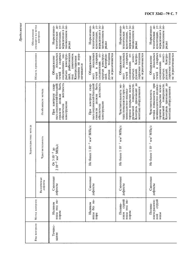 ГОСТ 3242-79,  8.