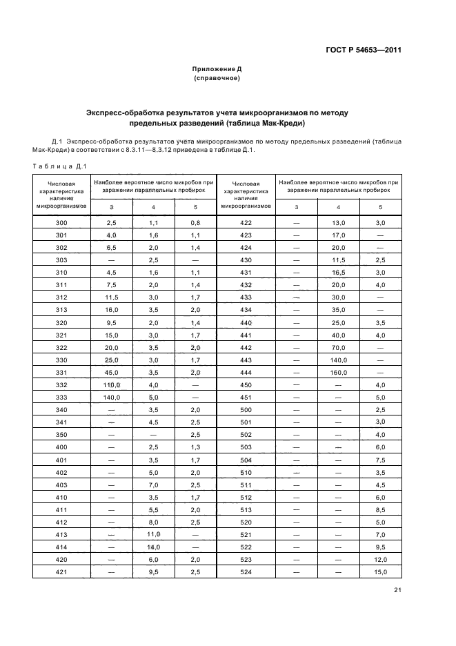 ГОСТ Р 54653-2011,  25.