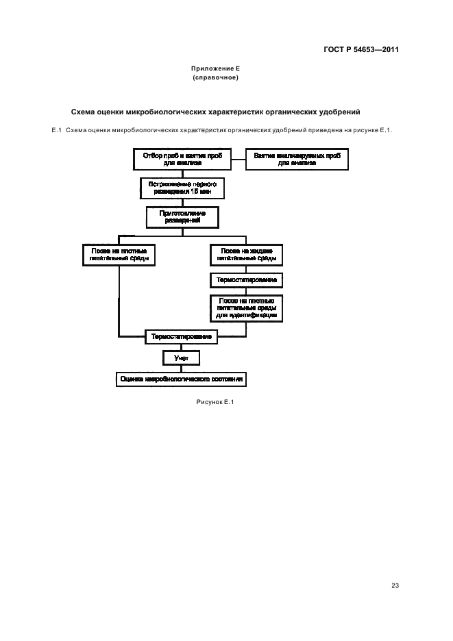 ГОСТ Р 54653-2011,  27.