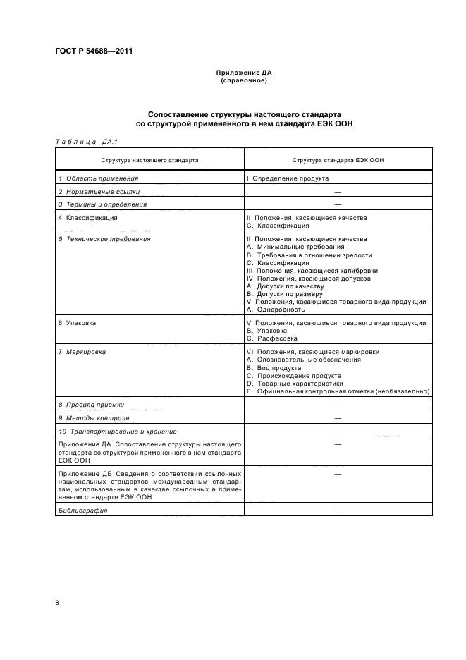 ГОСТ Р 54688-2011,  12.