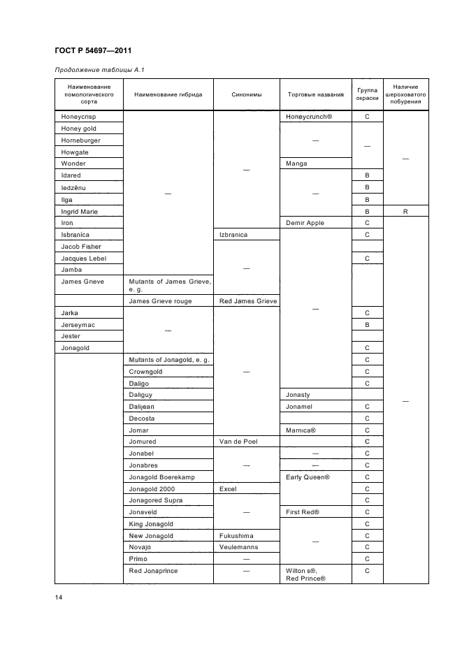 ГОСТ Р 54697-2011,  18.