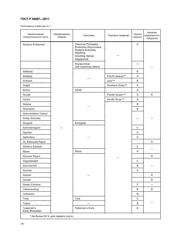 ГОСТ Р 54697-2011,  22.