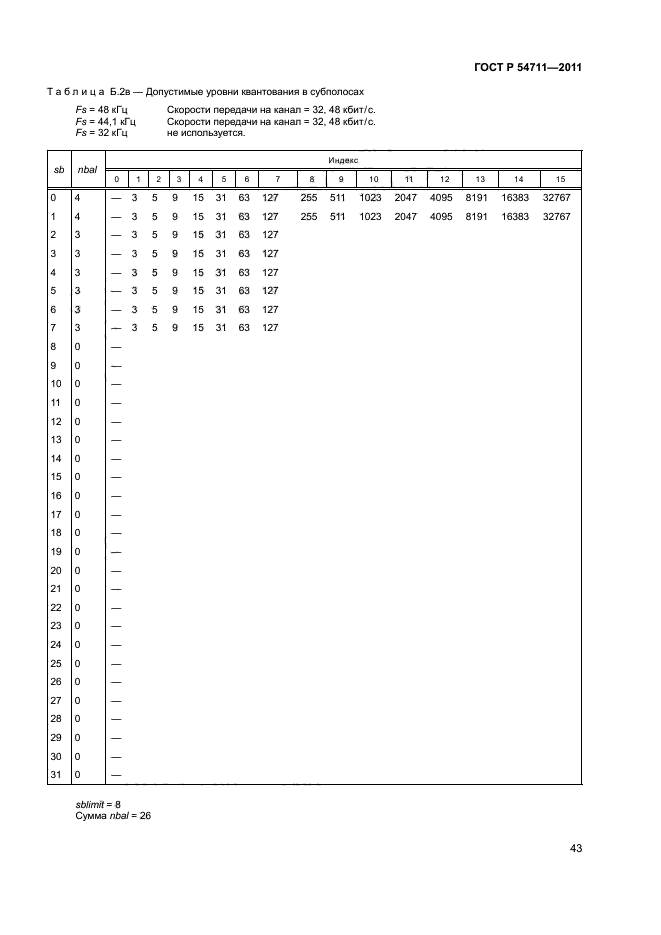 ГОСТ Р 54711-2011,  46.