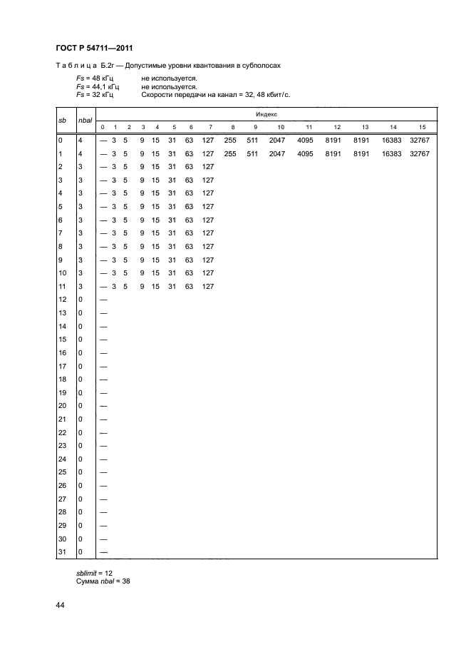 ГОСТ Р 54711-2011,  47.