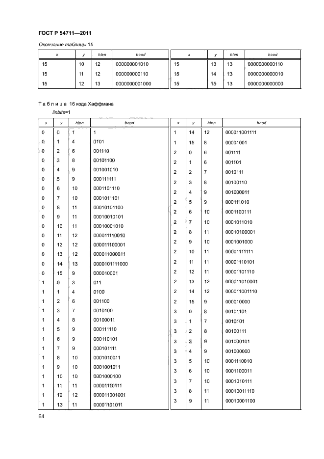 ГОСТ Р 54711-2011,  67.