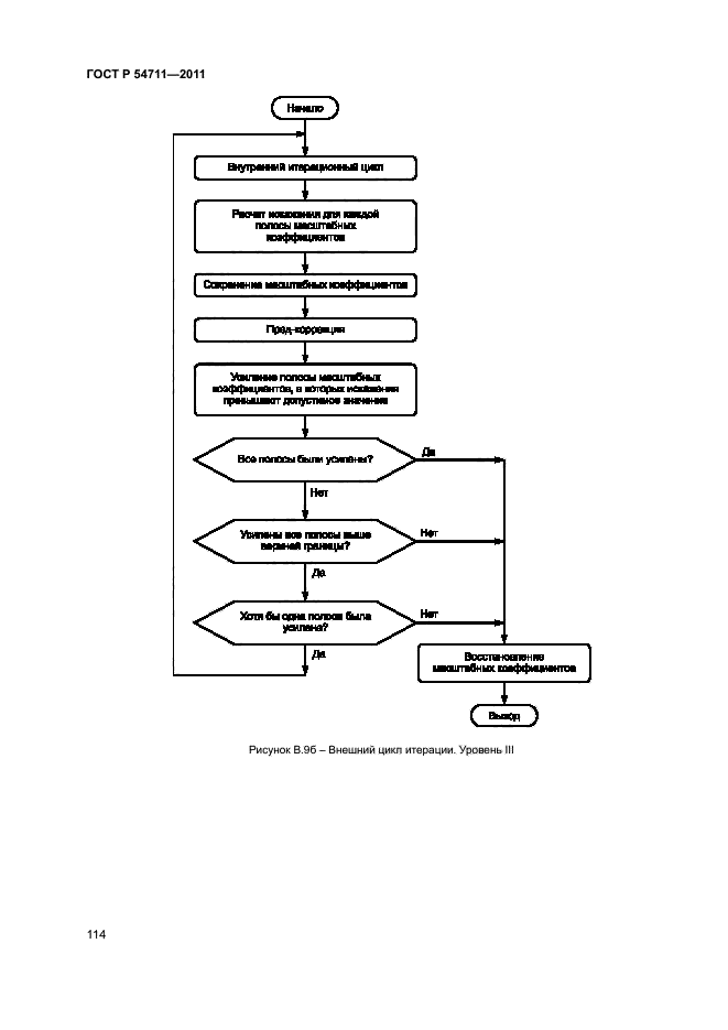 ГОСТ Р 54711-2011,  117.