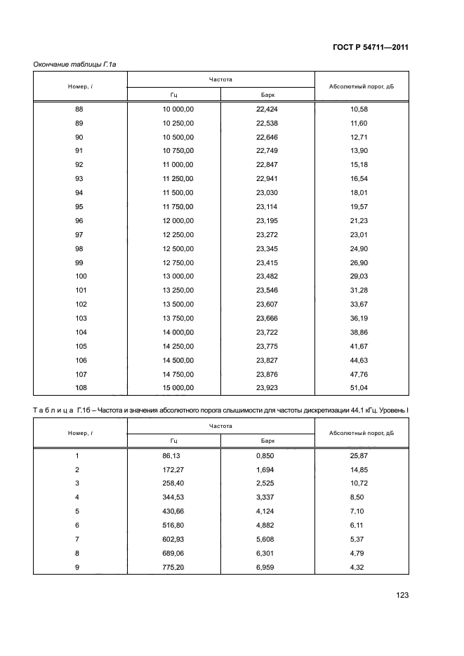 ГОСТ Р 54711-2011,  126.