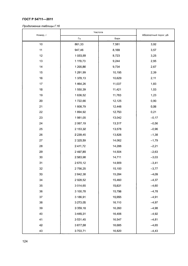 ГОСТ Р 54711-2011,  127.