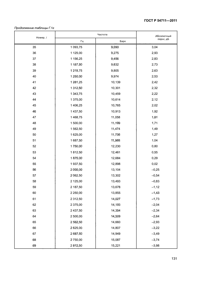 ГОСТ Р 54711-2011,  134.