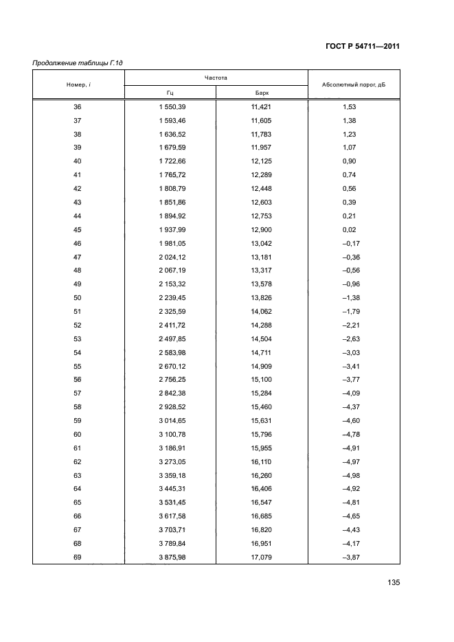 ГОСТ Р 54711-2011,  138.