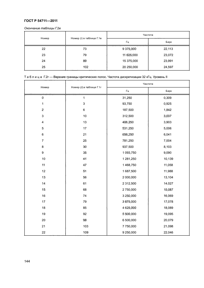 ГОСТ Р 54711-2011,  147.