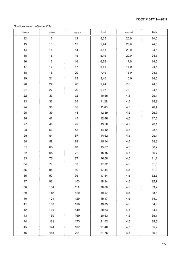 ГОСТ Р 54711-2011,  156.