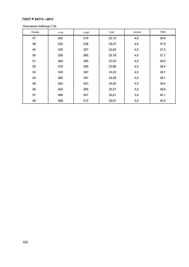 ГОСТ Р 54711-2011,  157.