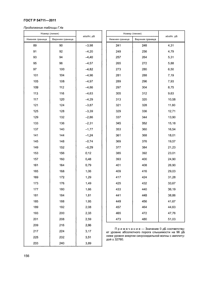 ГОСТ Р 54711-2011,  159.