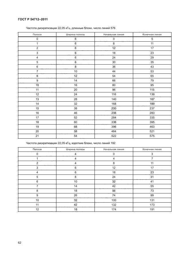 ГОСТ Р 54712-2011,  65.