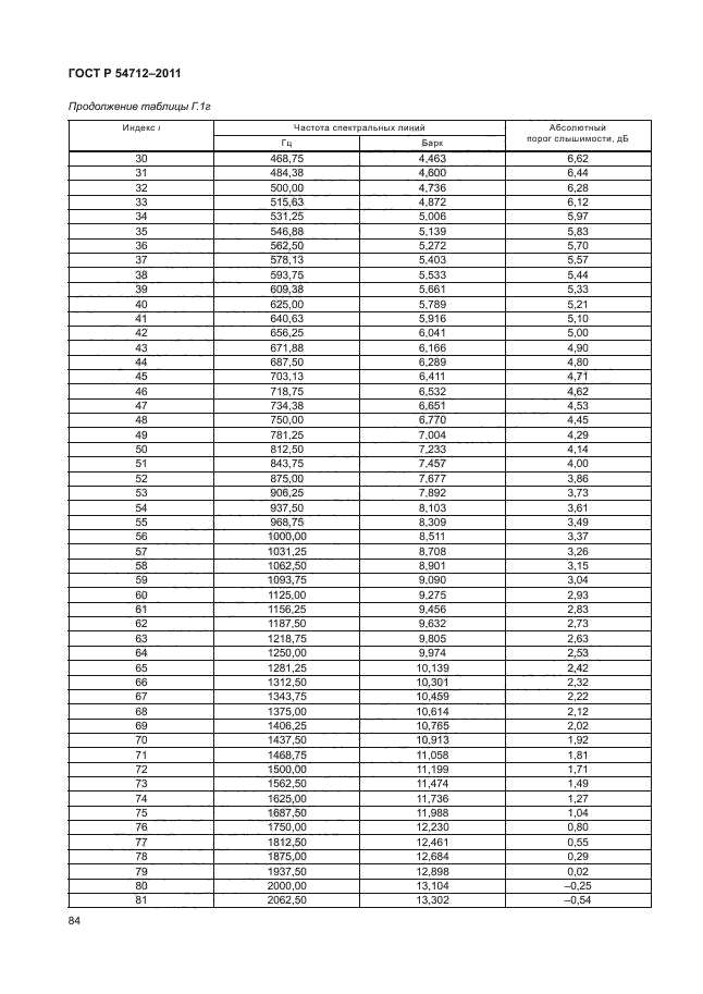ГОСТ Р 54712-2011,  87.