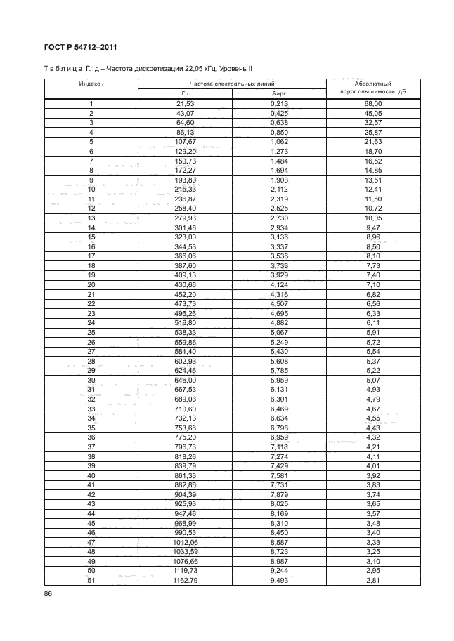 ГОСТ Р 54712-2011,  89.