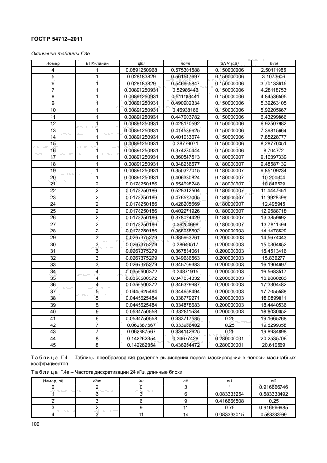   54712-2011,  103.