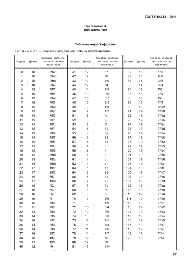 ГОСТ Р 54713-2011,  91.