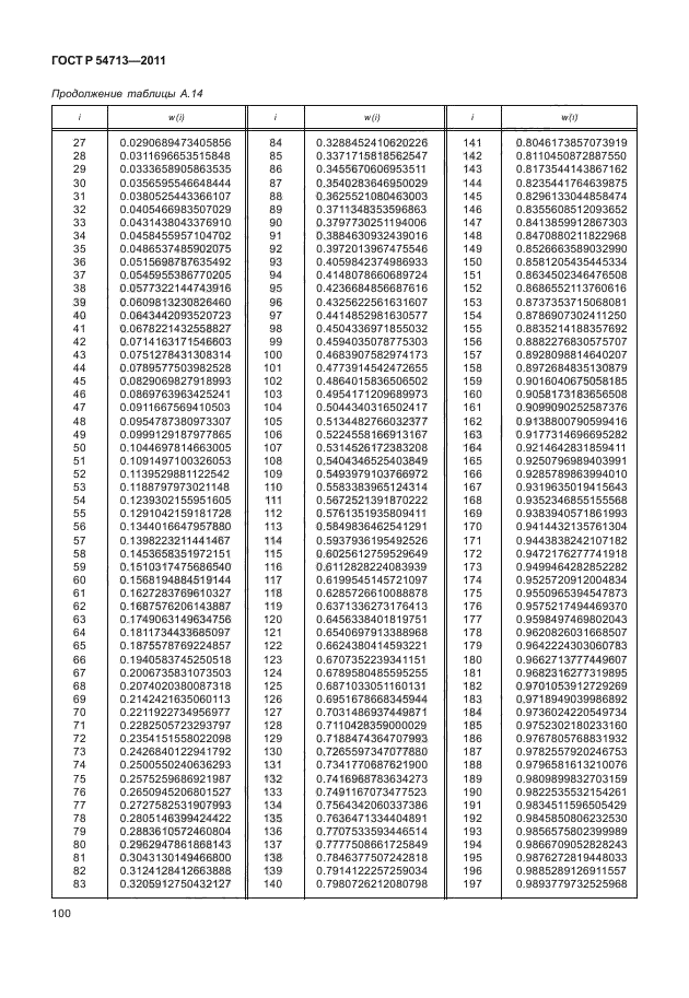 ГОСТ Р 54713-2011,  104.